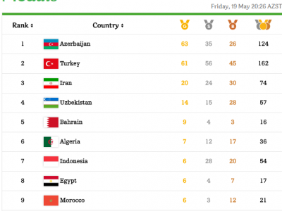 جدول توزیع مدالها باکو
