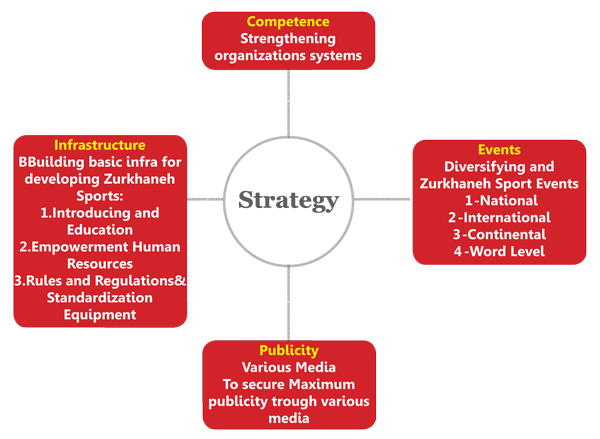 استراتژي انگليسي