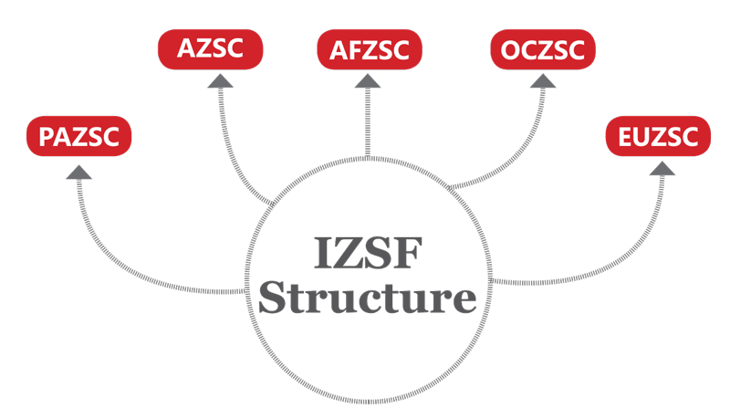 ساختار- انگليسي